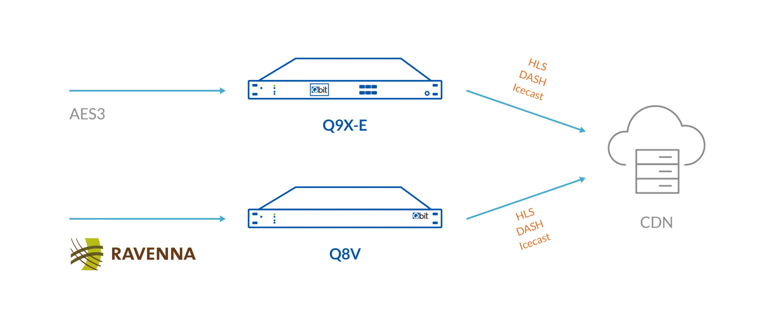 Streaming Audio Encoder