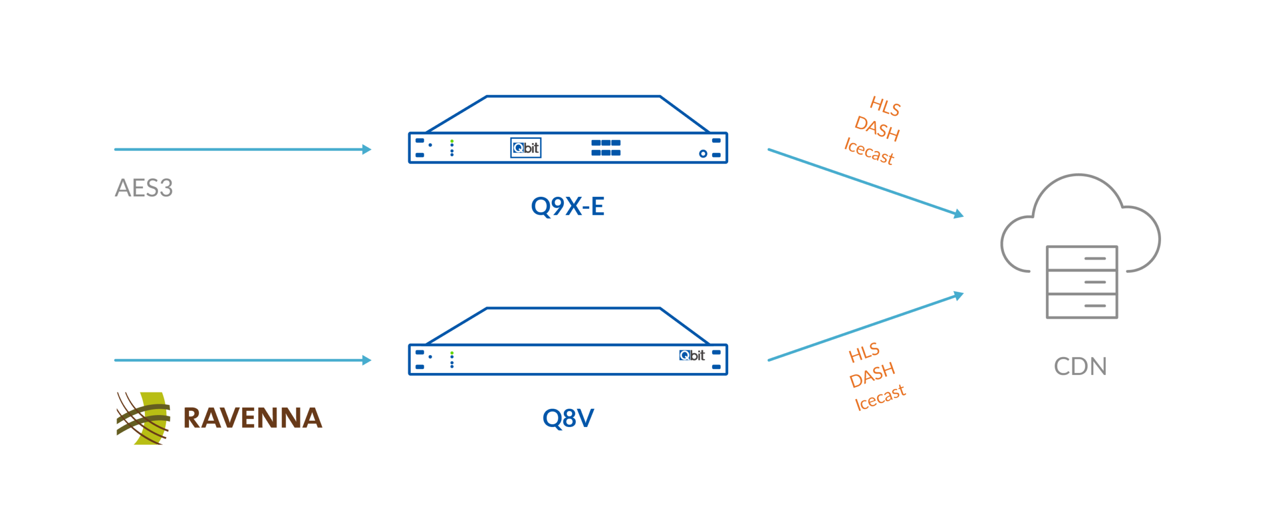 Solution Diagram_Streaming Audio Encoder